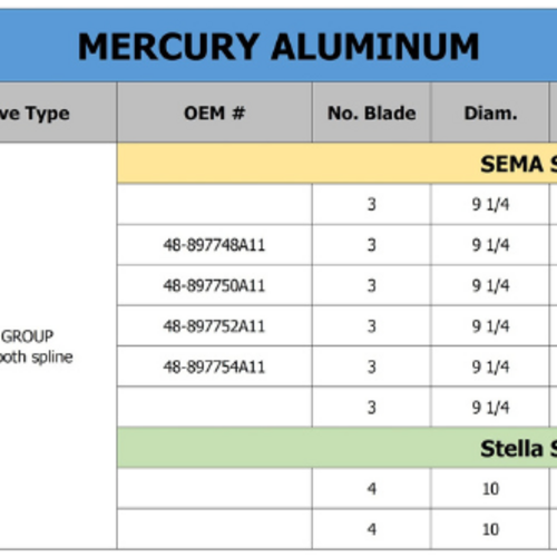 Polaris ALU Propeller A GROEP voor Mercury  9.9-20 PK - SEMA