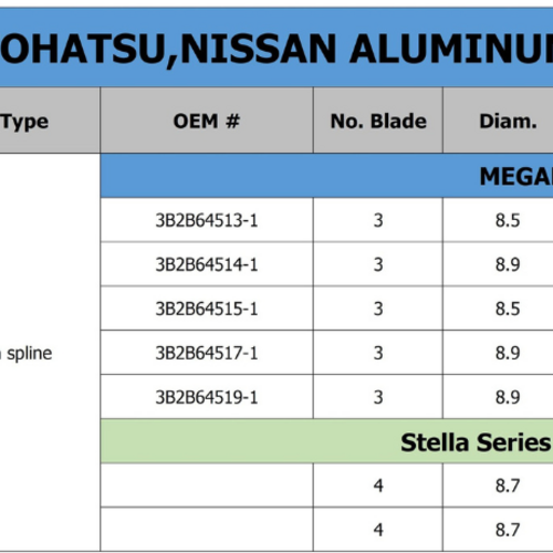 Polaris Aluminum Propeller for Mercury 8-9.9 HP - MEGARA