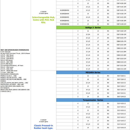 Polaris ALU-Propeller E-Gruppe für Mercury 90CT-400 PS