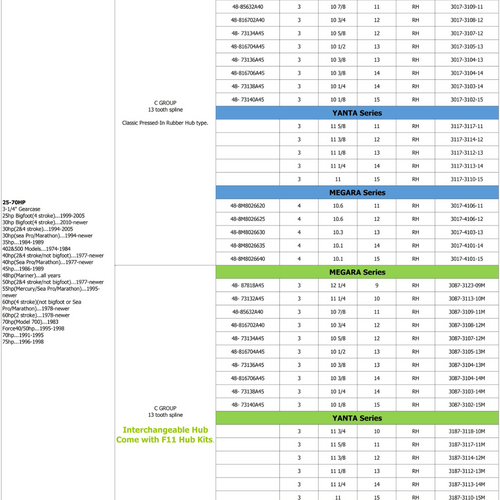 Polaris ALU Propeller D GROUP for Mercury 40-140 HP - MEGARA