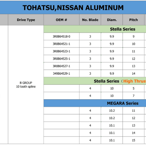 Polaris ALU-Propeller B-Gruppe für Mercury 25-30 PS - STELLA