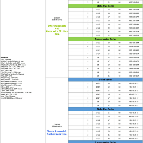 polaris SS Propeller for Mercury Group D 40-140 HP