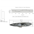 TM LED Rompbevestiging Navigatielamp RVS - Set