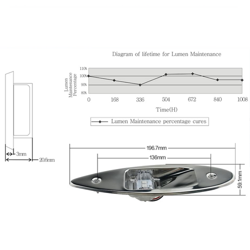 TM LED-Rumpfmontage-Navigationslicht Edelstahl - Set