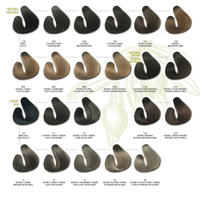 Imperity Impevita Color Chart