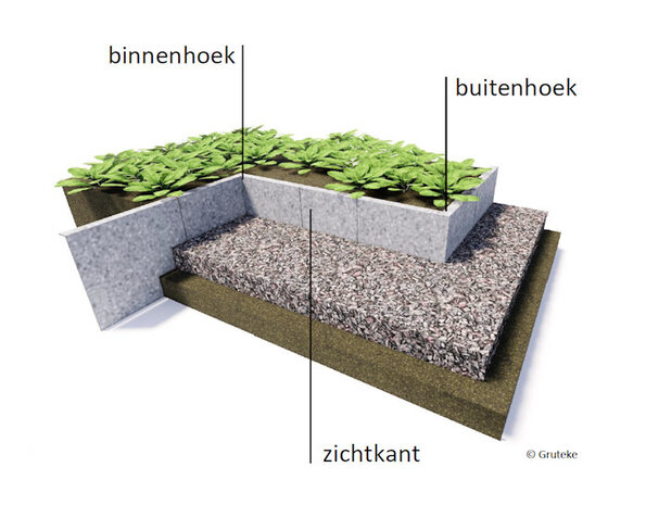 Hoek verzinkt gezet 30 x 30 cm, dikte 3 mm