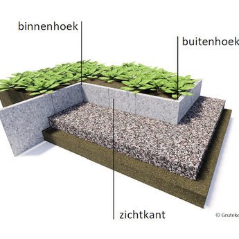 Kantopsluiting verzinkt geplet 230 cm 2 mm (25 st )