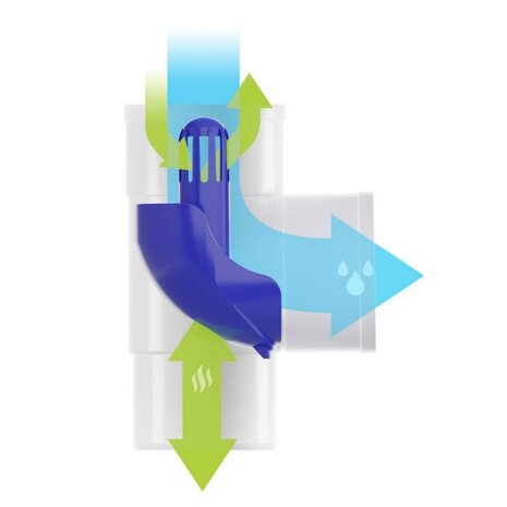 Rawinso regenwater afkoppelset, wit, 80 mm