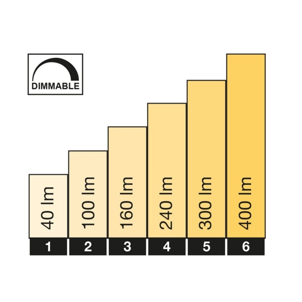 Lightpro Oberon DL 12V