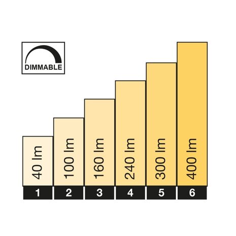 Lightpro Castor 9 tuinspot 12V Lightpro Castor 9 tuinspot 12V