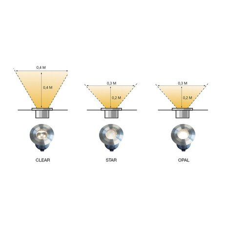 Lightpro Onyx 30 R1 decklight Lightpro Onyx 30 R1 decklight