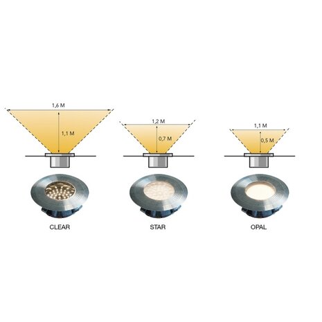 Lightpro Onyx 90 R1 decklight