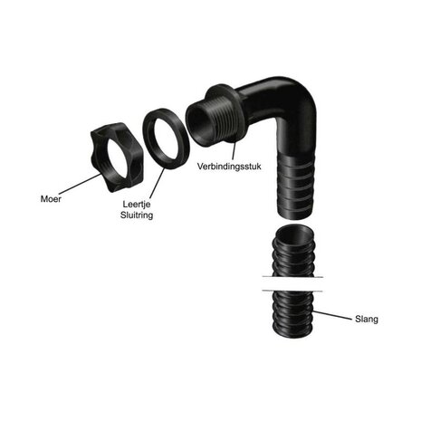 Harcostar Overloopset regenton