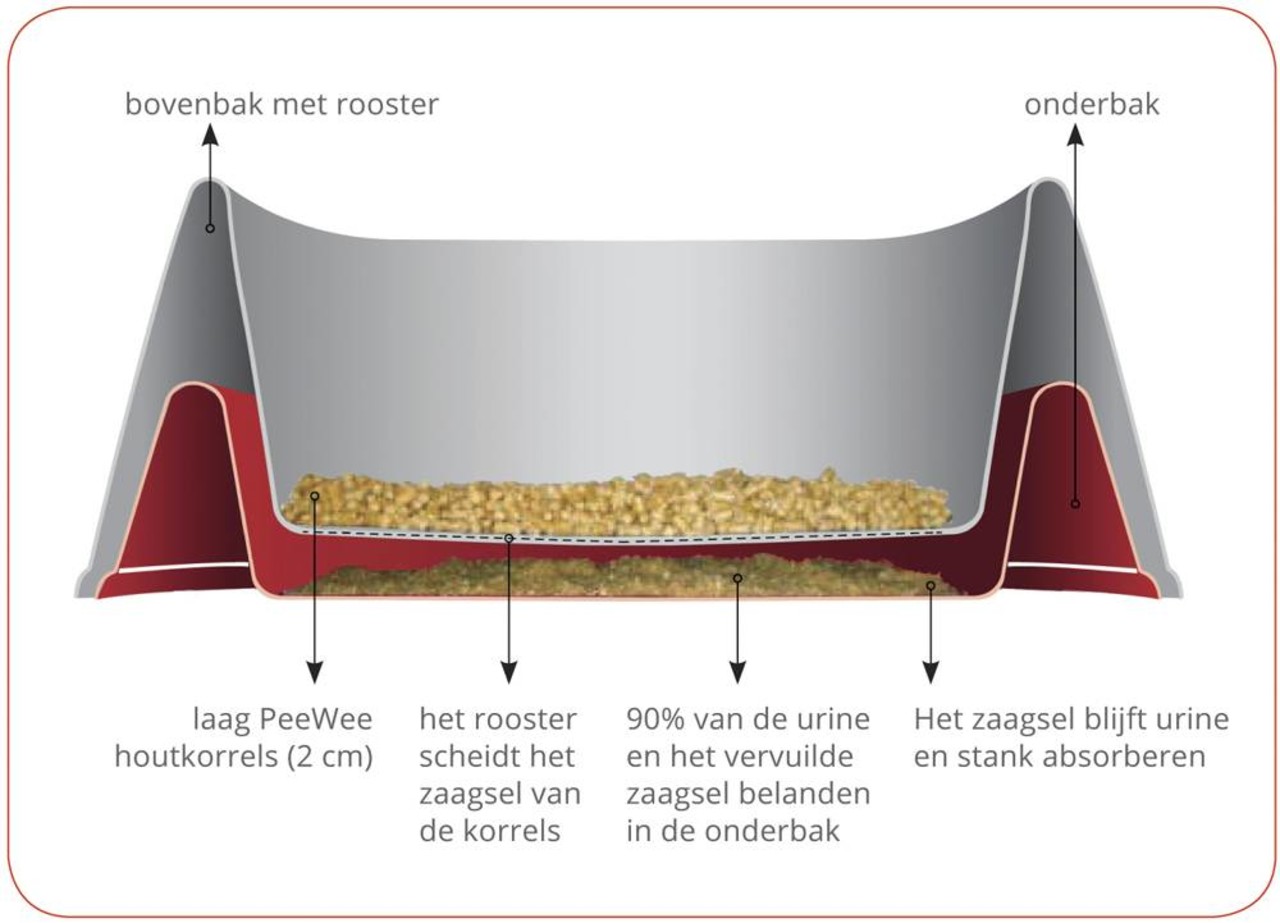 PeeWee PeeWee ECO HUS Zwart/Antraciet (startpakket)