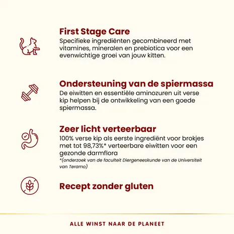 Almo Nature Kitten HFC 1,2kg