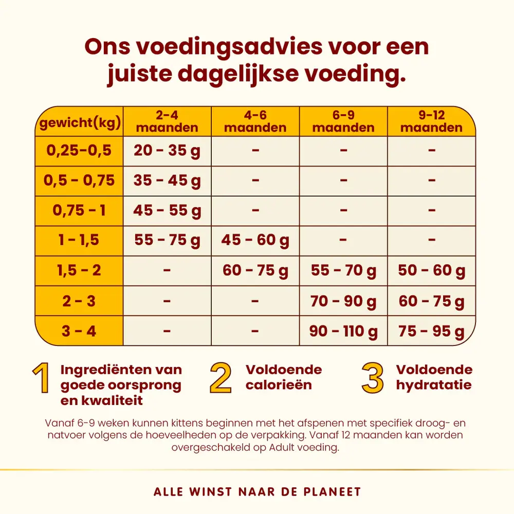 Almo Nature Kitten HFC 1,2kg