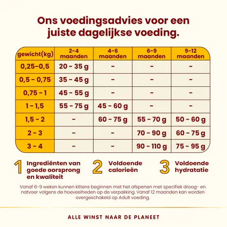 Almo Nature Kitten HFC 1,2kg