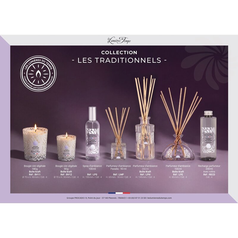 Roomspray fles decor