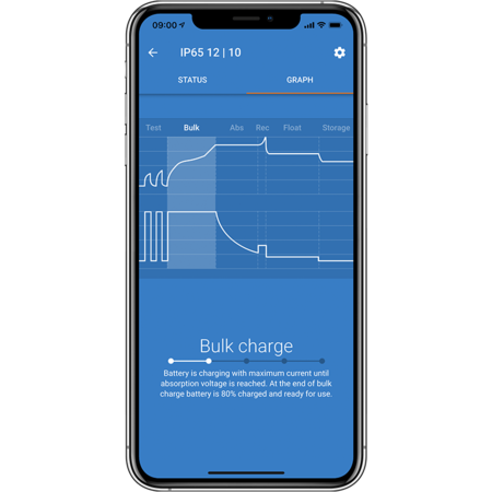 Victron Blue Smart IP65 Acculader 12/10