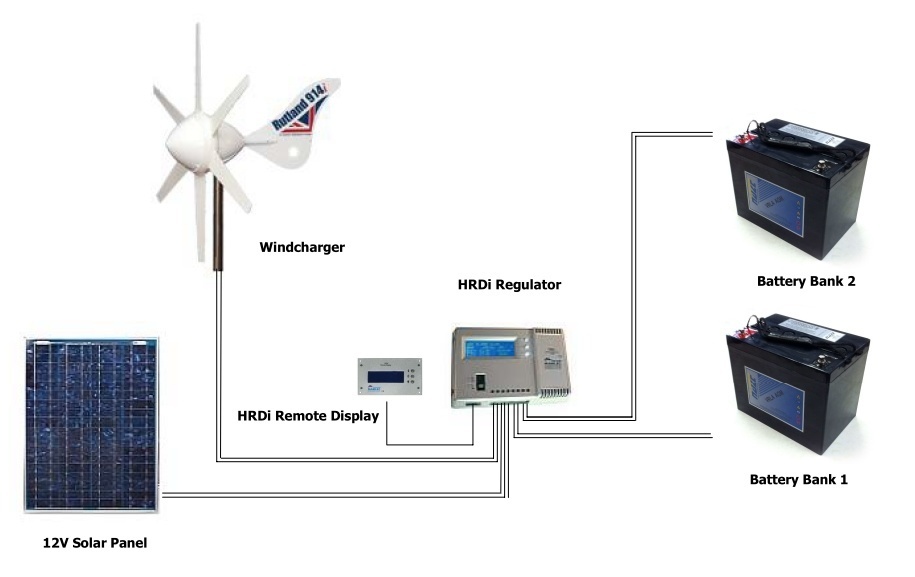 Windturbine kopen