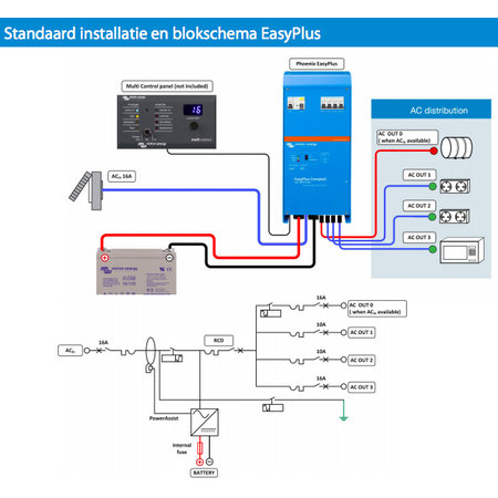 Victron EasyPlus 12/1600/70-16