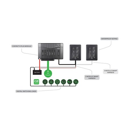 CZone Contact 6 PLUS Interface DC - CZone