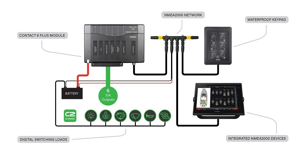 Contact 6 PLUS in NMEA netwerk