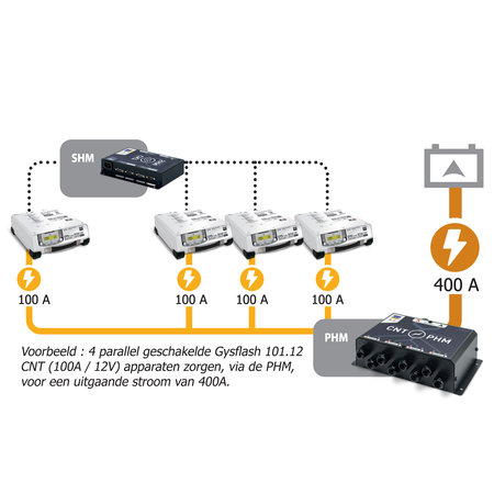 GYS Power Hub Module (PHM)