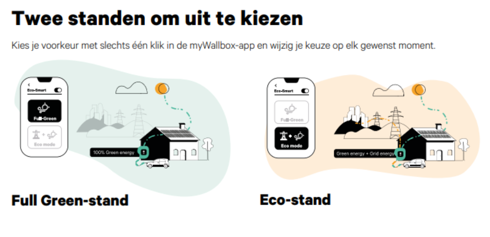 Wallbox Eco-Smart