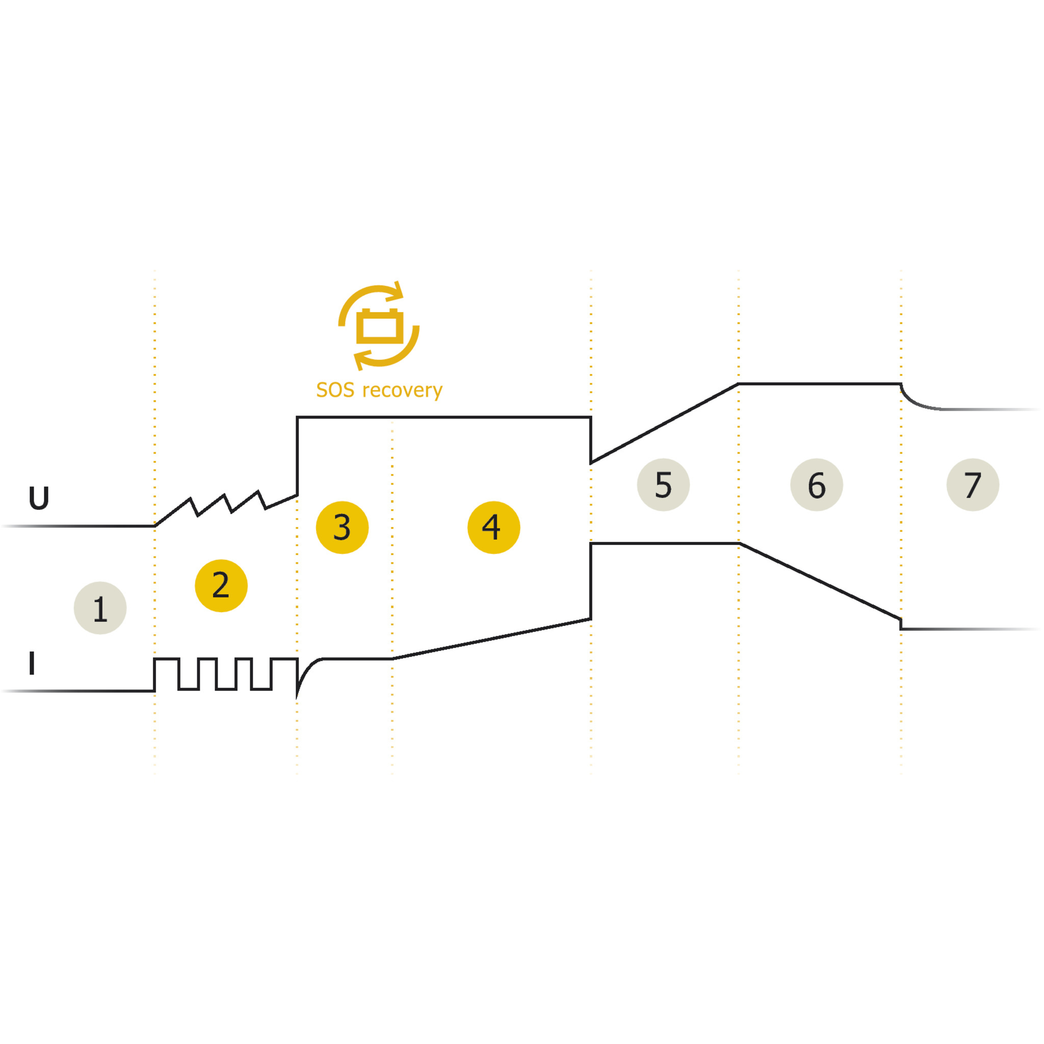Acculaders - waarop letten
