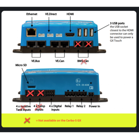 Victron Cerbo-S GX