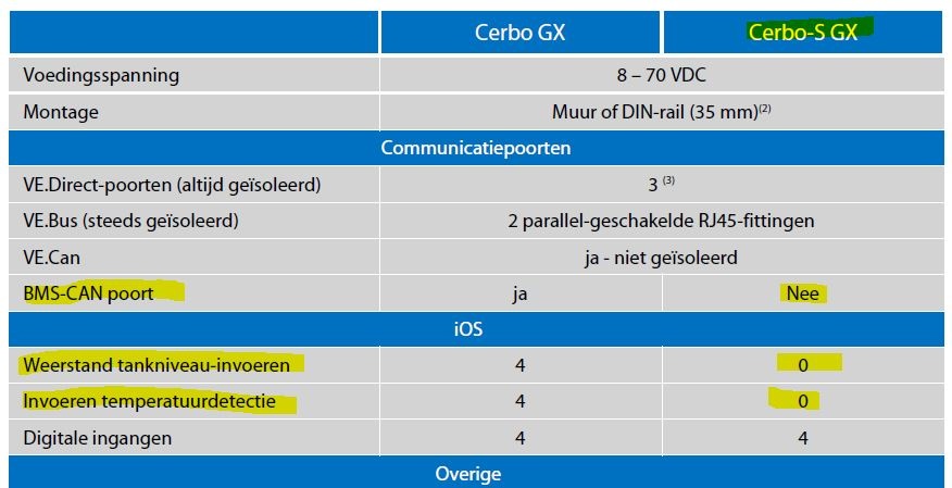 Verschil tussen Victron Cerbo-S GX en Cerbo GX