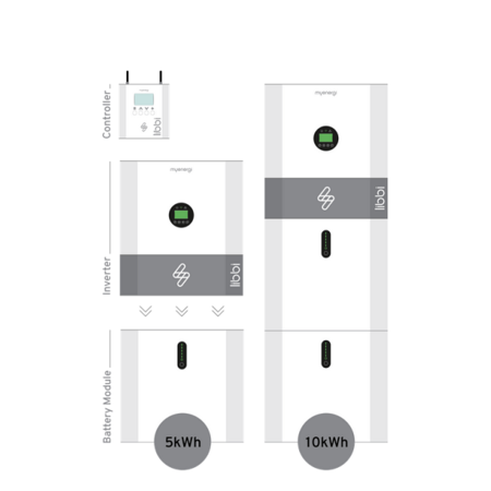 Myenergi Libbi thuisaccu 4,86kW (5kW) battery pack