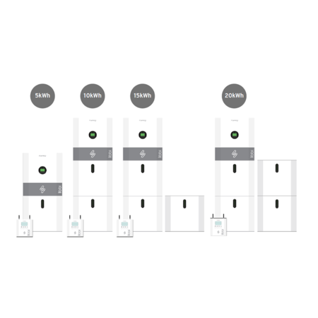 Myenergi Libbi thuisaccu 4,86kW (5kW) battery pack