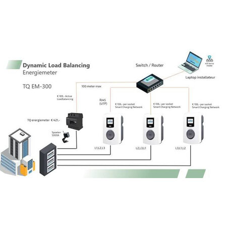TQ Split Core Stroomtransformer 1000/5A
