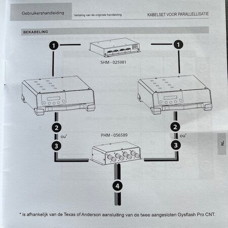 GYS Smart Hub Module