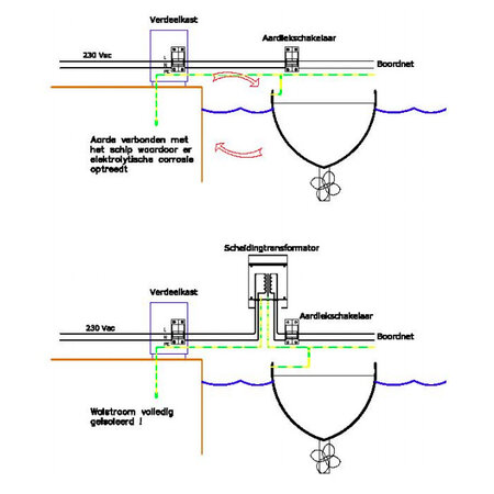 Victron scheidingstransformator 2500W 115/230V
