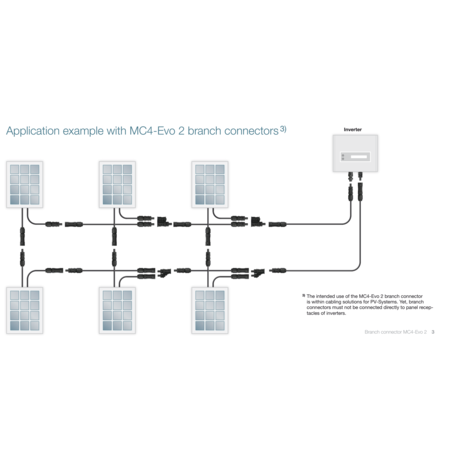 Set Staubli Solar MC4 Y-splitters Female naar Male en Male naar Female