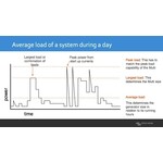 Noodstroominstallatie voor thuis: off-grid systeem met accu, omvormer en MPPT