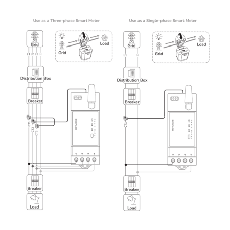 EcoFlow Smart Meter 120A