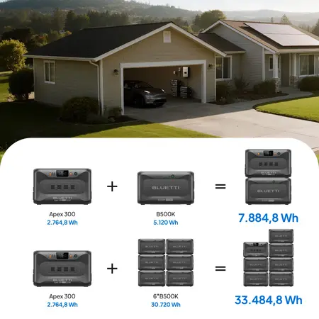 Bluetti Uitbreidingsbatterij B500K voor Apex 300 + CA90 kabel