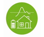 Peak shaving voor een woning 