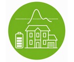 Peak shaving grote woning / klein bedrijf