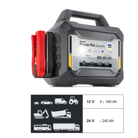 GYS NOMAD POWER PRO 12/24V lithium startbooster 2300A 5000A piek