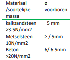 Voorboren