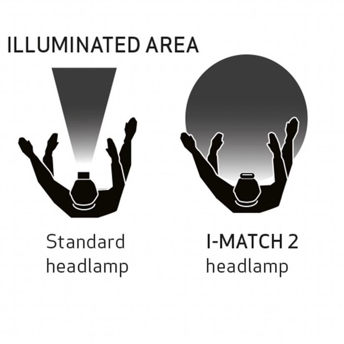 Scangrip  Scangrip I-Match 3 Stirnlampe