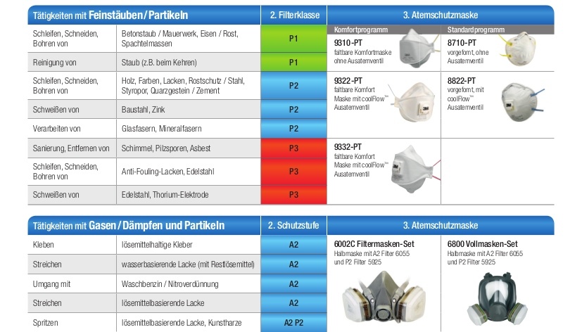 3M Schweiz 3M Wartungsfreie Halbmaske, FFA2P3RD