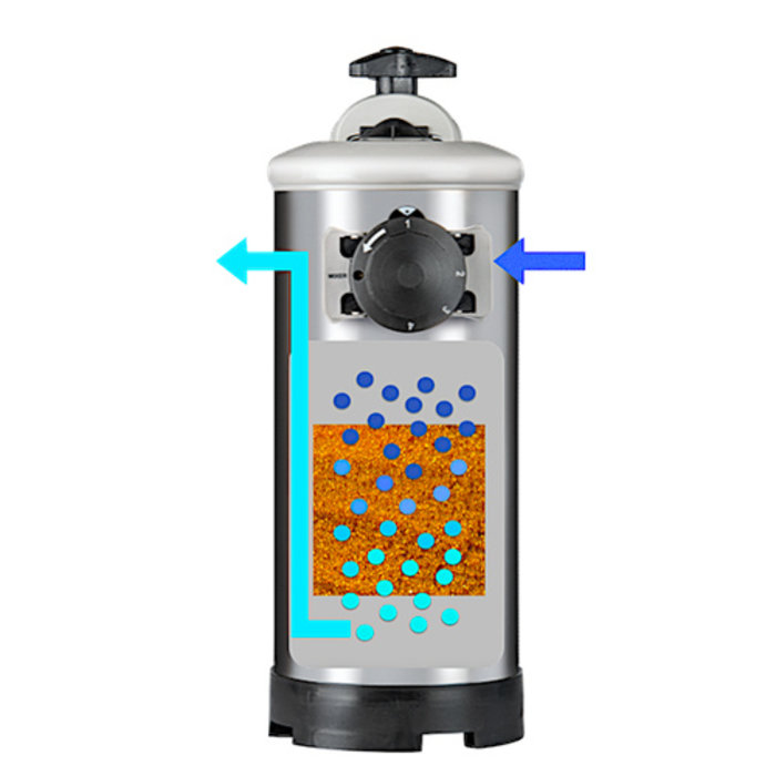 Flow-Master Flow-Master FM 16