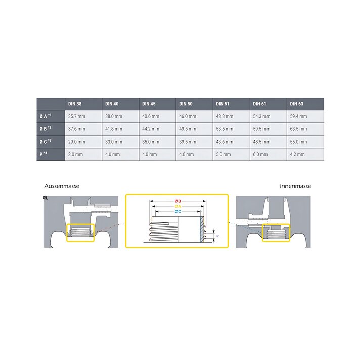 ChemicalWorkz ChemicalWorkz Outlet Tap Auslaufhahn DIN51
