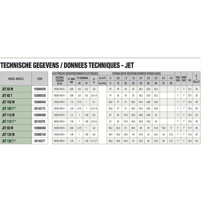 DAB pumps DAB JET 132 T IE3 Zelfaanzuigende centrifugaalpomp